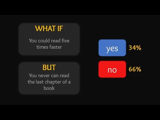 WHAT IF BUT yes no 34% 66% You could read five times