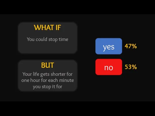 WHAT IF BUT yes no 47% 53% You could stop time Your