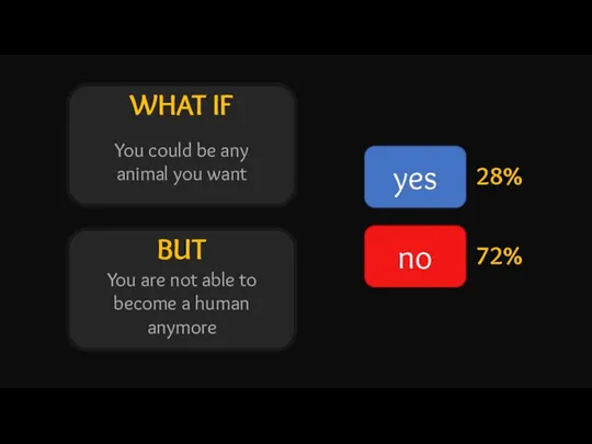 WHAT IF BUT yes no 28% 72% You could be any animal