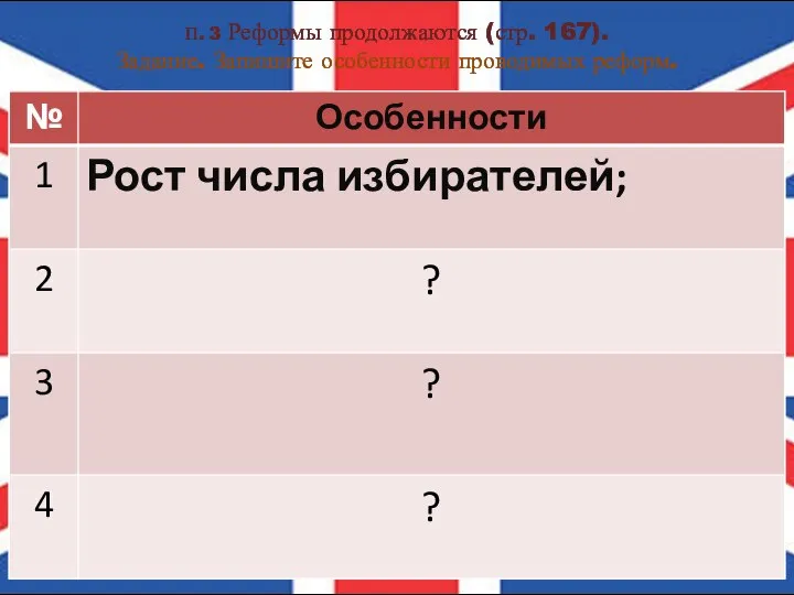 П. 3 Реформы продолжаются (стр. 167). Задание. Запишите особенности проводимых реформ.