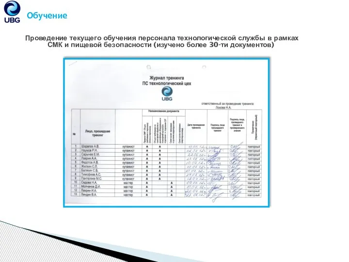 Обучение Проведение текущего обучения персонала технологической службы в рамках СМК и пищевой