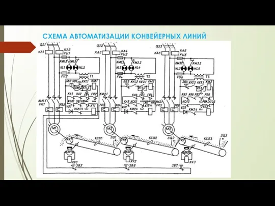 СХЕМА АВТОМАТИЗАЦИИ КОНВЕЙЕРНЫХ ЛИНИЙ