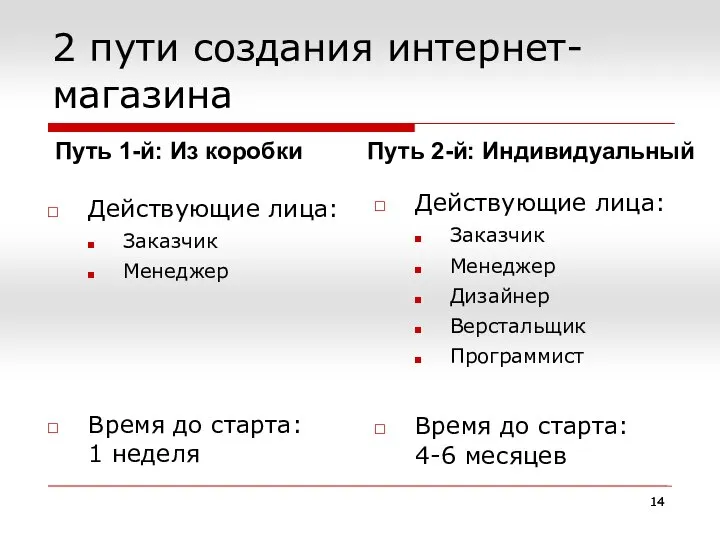 2 пути создания интернет-магазина Действующие лица: Заказчик Менеджер Время до старта: 1