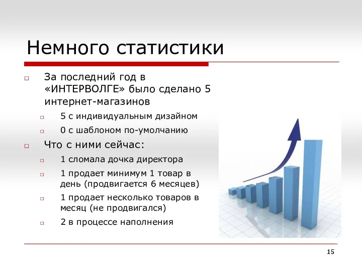 Немного статистики За последний год в «ИНТЕРВОЛГЕ» было сделано 5 интернет-магазинов 5