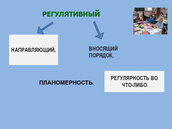 РЕГУЛЯТИВНЫй НАПРАВЛЯЮЩИЙ, ВНОСЯЩИЙ ПОРЯДОК, РЕГУЛЯРНОСТЬ ВО ЧТО-ЛИБО ПЛАНОМЕРНОСТЬ,