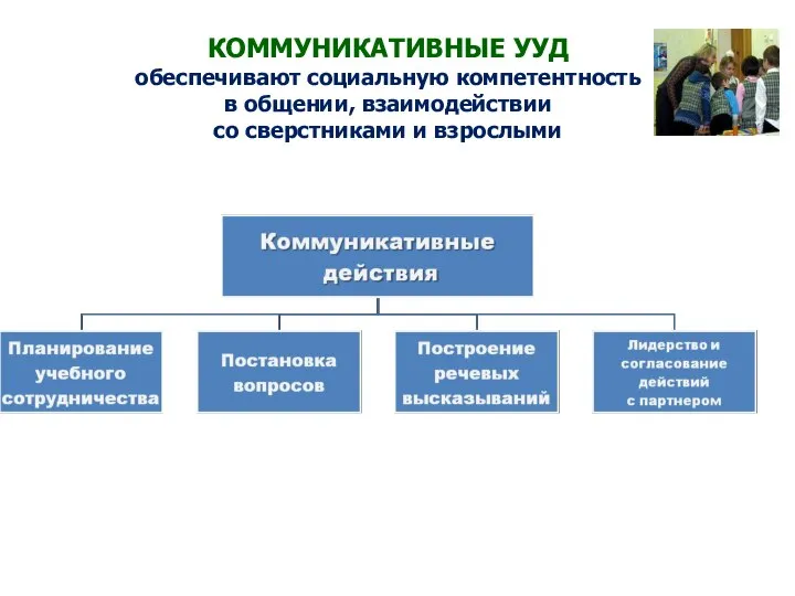 КОММУНИКАТИВНЫЕ УУД обеспечивают социальную компетентность в общении, взаимодействии со сверстниками и взрослыми