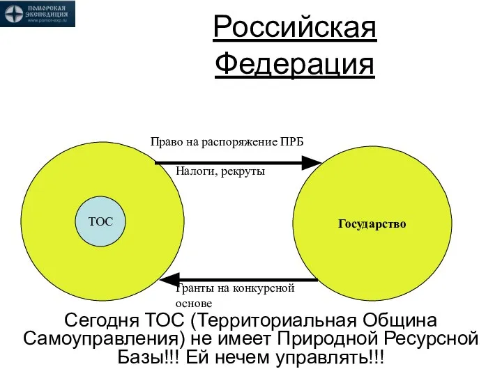 Российская Федерация Сегодня ТОС (Территориальная Община Самоуправления) не имеет Природной Ресурсной Базы!!!