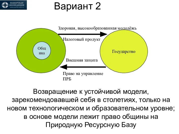 Вариант 2 Возвращение к устойчивой модели, зарекомендовавшей себя в столетиях, только на