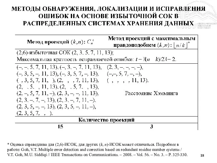 * Оценка справедлива для (2,6)-ИСОК, для других (k, n)-ИСОК может отличаться. Подробнее