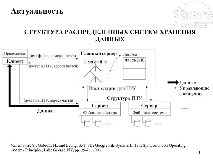 *Ghemawat, S., Gobioff, H., and Leung, S.-T. The Google File System. In