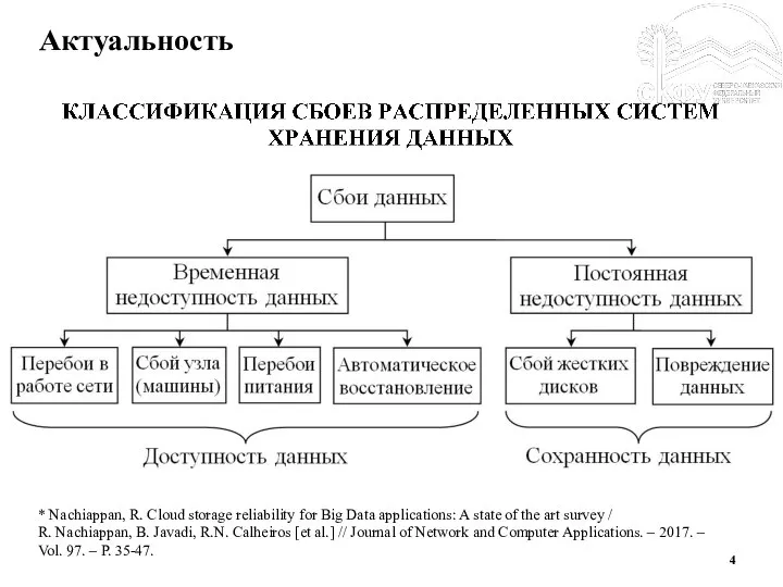 * Nachiappan, R. Cloud storage reliability for Big Data applications: A state