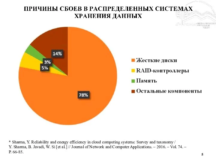 * Sharma, Y. Reliability and energy efficiency in cloud computing systems: Survey