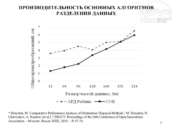 * Deryabin, M. Comparative Performance Analysis of Information Dispersal Methods / M.