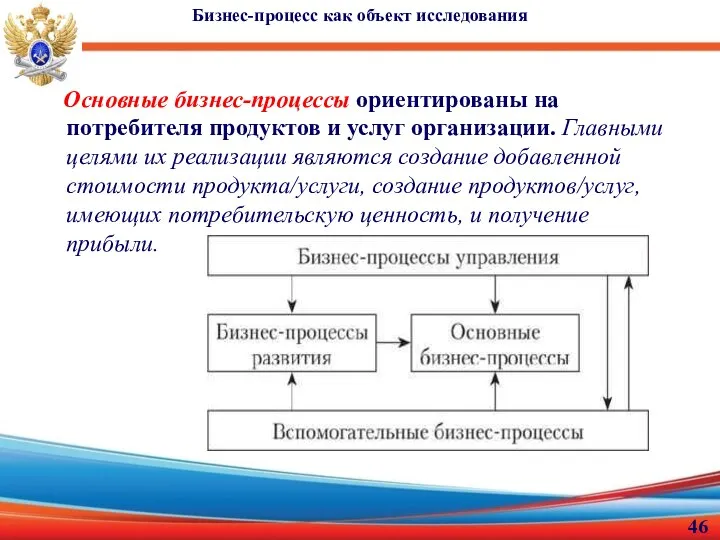 Бизнес-процесс как объект исследования Основные бизнес-процессы ориентированы на потребителя продуктов и услуг