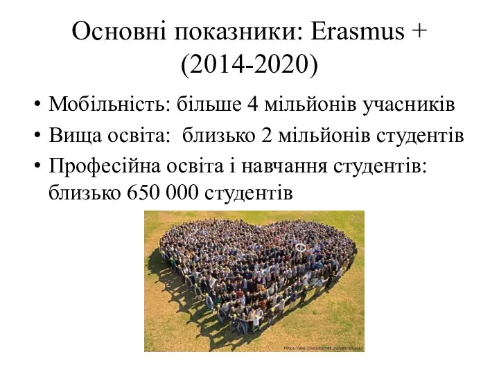 Основні показники: Erasmus + (2014-2020) Мобільність: більше 4 мільйонів учасників Вища освіта: