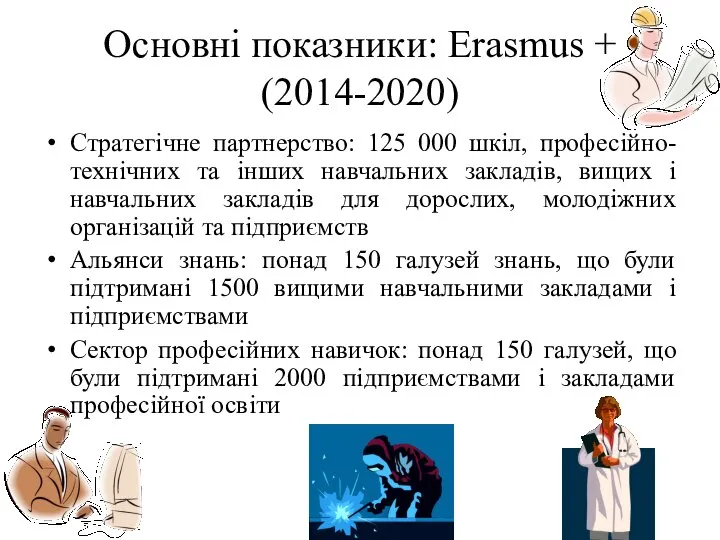 Основні показники: Erasmus + (2014-2020) Стратегічне партнерство: 125 000 шкіл, професійно-технічних та