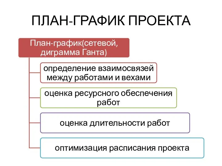 ПЛАН-ГРАФИК ПРОЕКТА