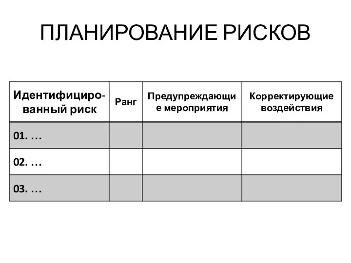 ПЛАНИРОВАНИЕ РИСКОВ