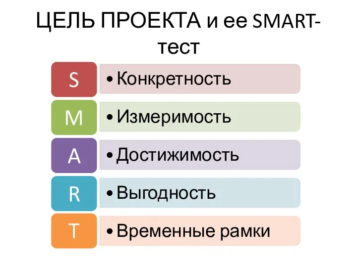 ЦЕЛЬ ПРОЕКТА и ее SMART-тест