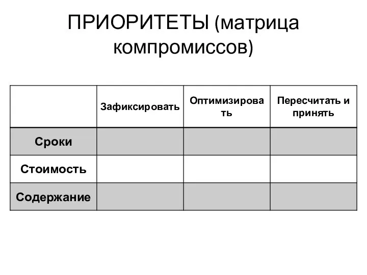 ПРИОРИТЕТЫ (матрица компромиссов)