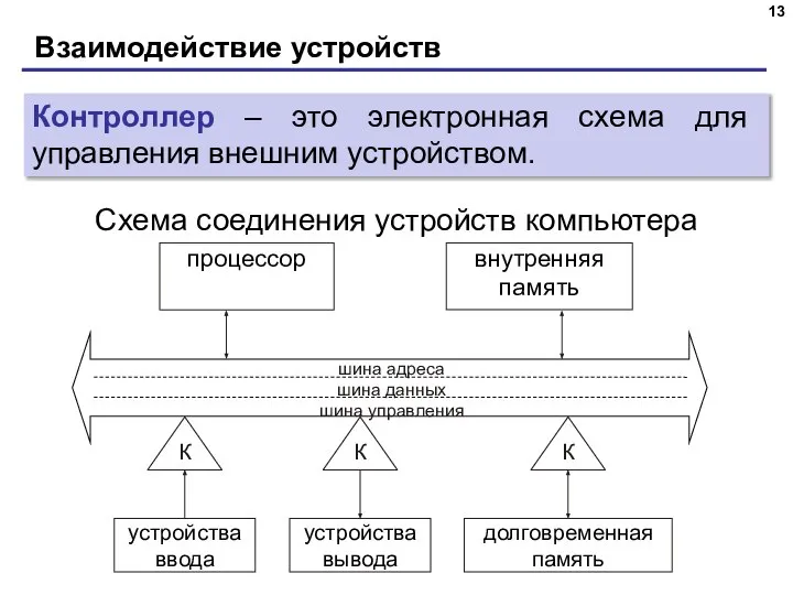 Взаимодействие устройств Контроллер – это электронная схема для управления внешним устройством. Схема соединения устройств компьютера