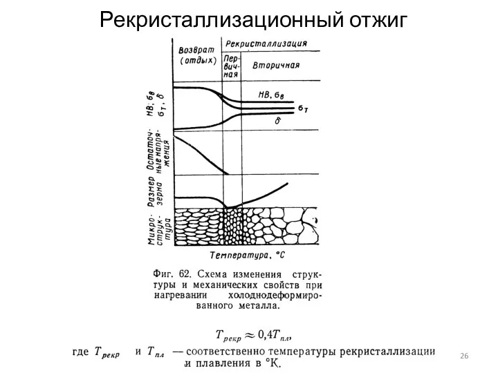 Рекристаллизационный отжиг