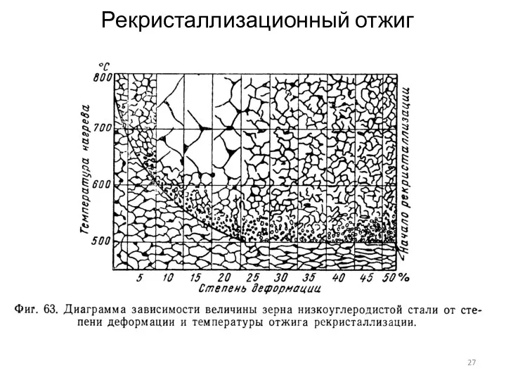 Рекристаллизационный отжиг