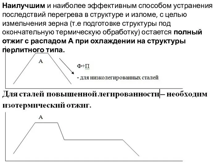 Наилучшим и наиболее эффективным способом устранения последствий перегрева в структуре и изломе,