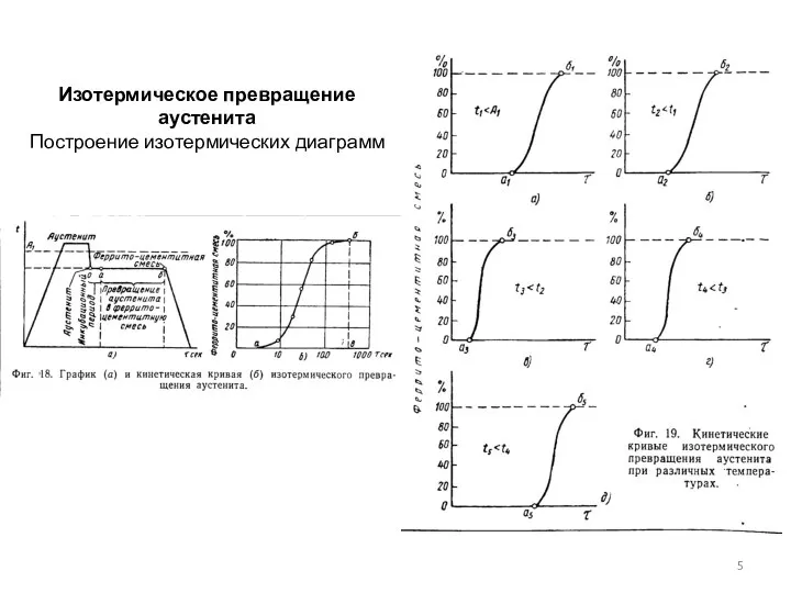 Изотермическое превращение аустенита Построение изотермических диаграмм