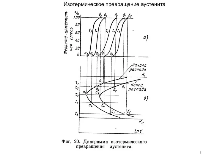 Изотермическое превращение аустенита