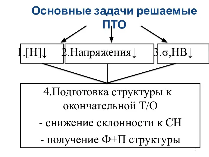 Основные задачи решаемые ПТО