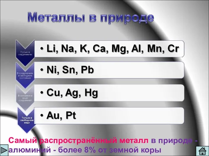 Самый распространённый металл в природе - алюминий - более 8% от земной коры