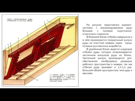 На рисунке представлен вариант системы с магазинированием руды блоками с полевой подготовкой