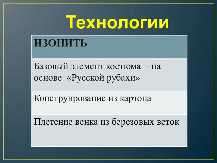 Технологии