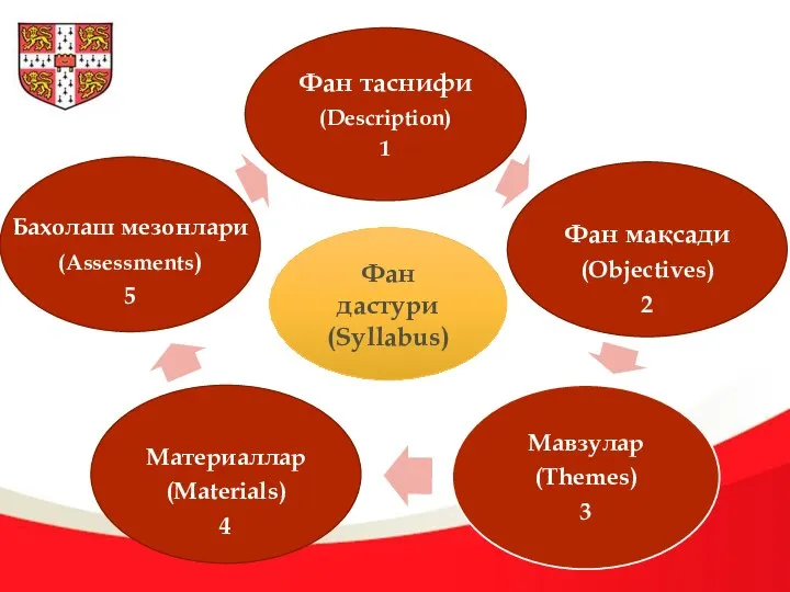 Фан дастури (Syllabus)