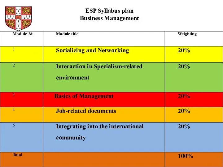ESP Syllabus plan Business Management