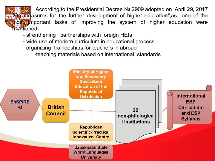 According to the Presidential Decree № 2909 adopted on April 29, 2017