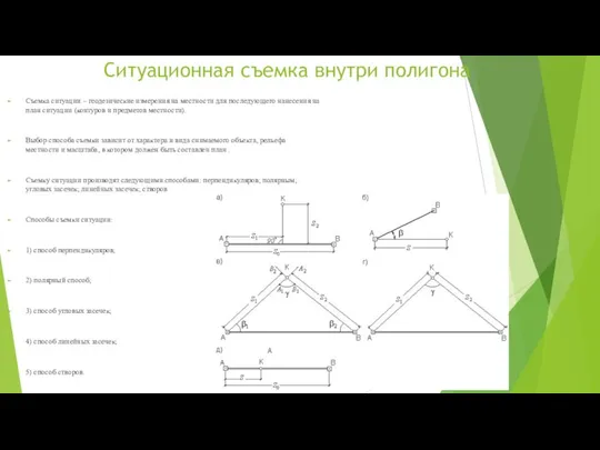 Ситуационная съемка внутри полигона Съемка ситуации – геодезические измерения на местности для