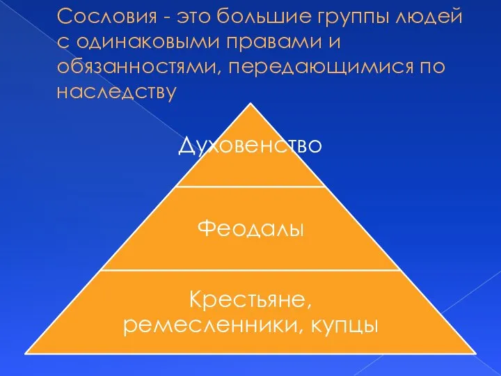 Сословия - это большие группы людей с одинаковыми правами и обязанностями, передающимися по наследству