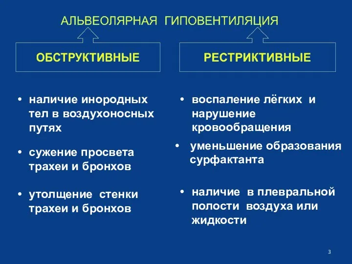 наличие инородных тел в воздухоносных путях сужение просвета трахеи и бронхов утолщение