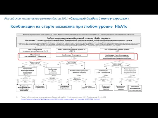 Проект «Клинические рекомендации «Сахарный диабет 2 типа у взрослых», 2021, Приложение Б,