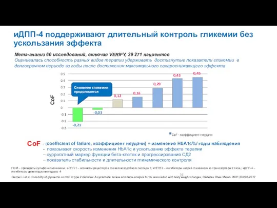 иДПП-4 поддерживают длительный контроль гликемии без ускользания эффекта - (coefficient of failure,