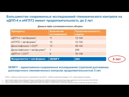 Большинство современных исследований гликемического контроля на иДПП-4 и иНГЛТ2 имеют продолжительность до