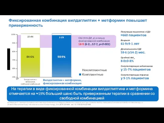 Фиксированная комбинация вилдаглиптин + метформин повышает приверженность Rombopoulos G. Treatment Compliance with