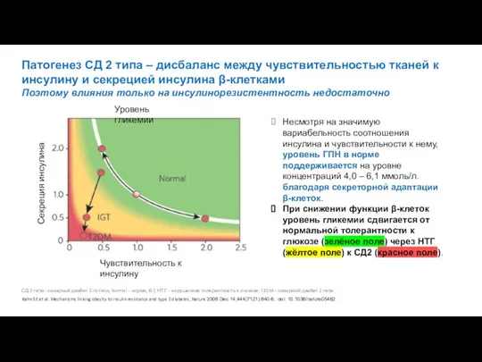 СД 2 типа - сахарный диабет 2-го типа, Normal – норма, IGT,