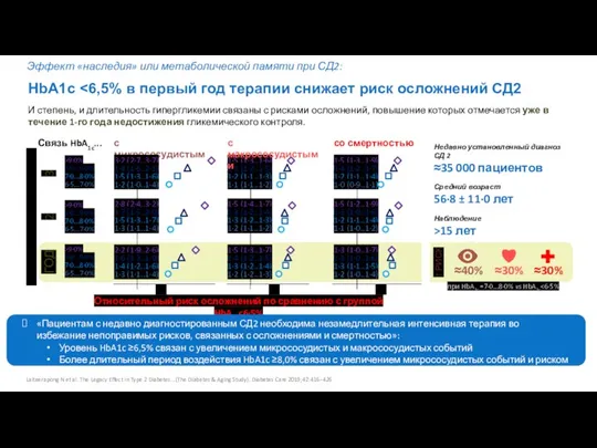 Относительный риск осложнений по сравнению с группой HbA1c HbA1c Laiteerapong N et