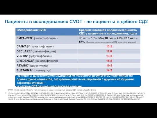 Пациенты в исследованиях CVOT - не пациенты в дебюте СД2 CVOT –