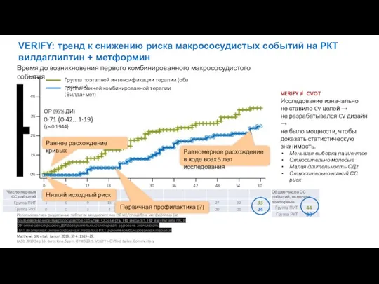 Использовались раздельные таблетки вилдаглиптина (50 мг)/плацебо и метформина (по 500 мг) Комбинированное