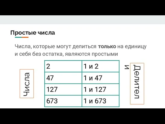 Простые числа Числа, которые могут делиться только на единицу и себя без