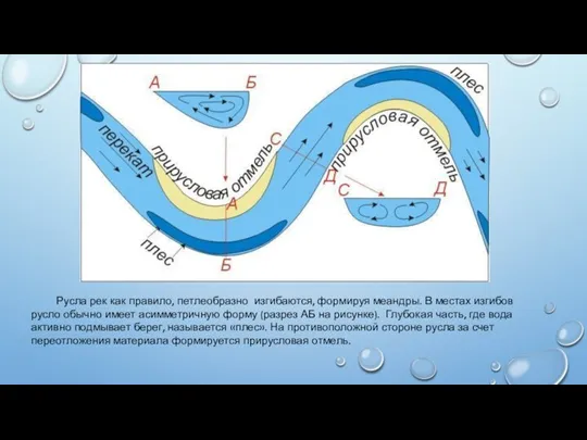 Русла рек как правило, петлеобразно изгибаются, формируя меандры. В местах изгибов русло
